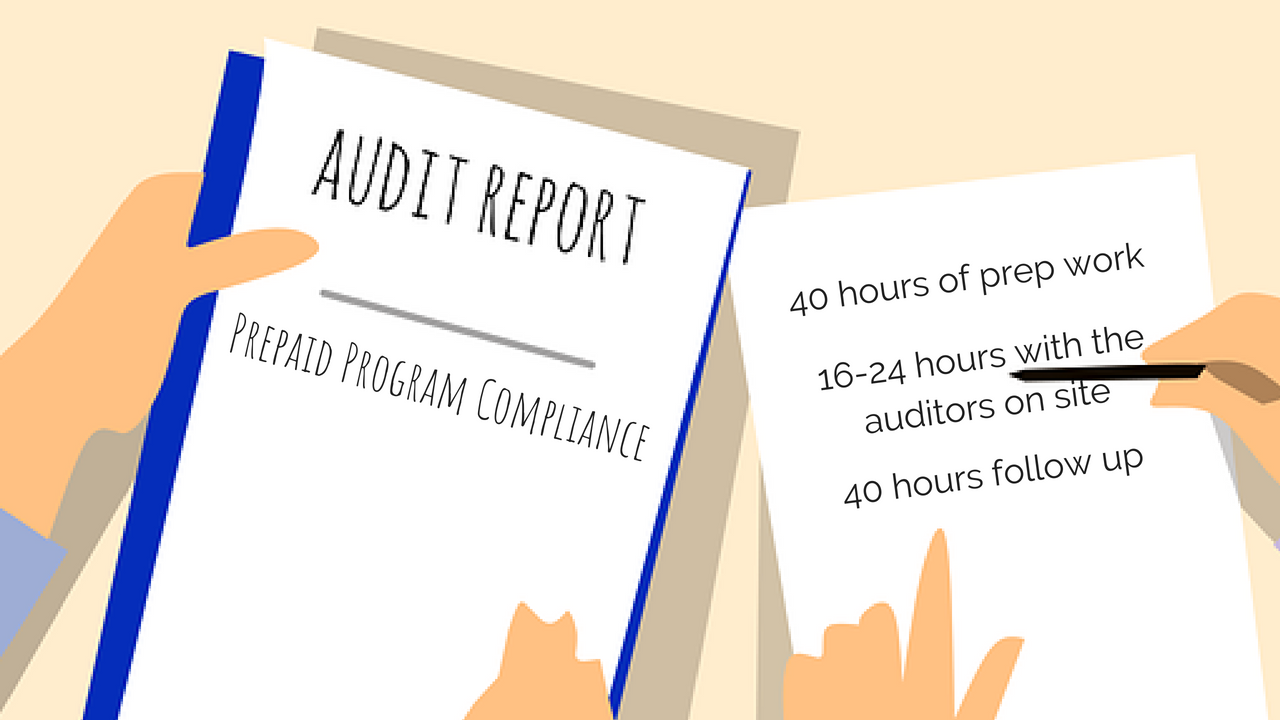 Prepaid Program Compliance Audit